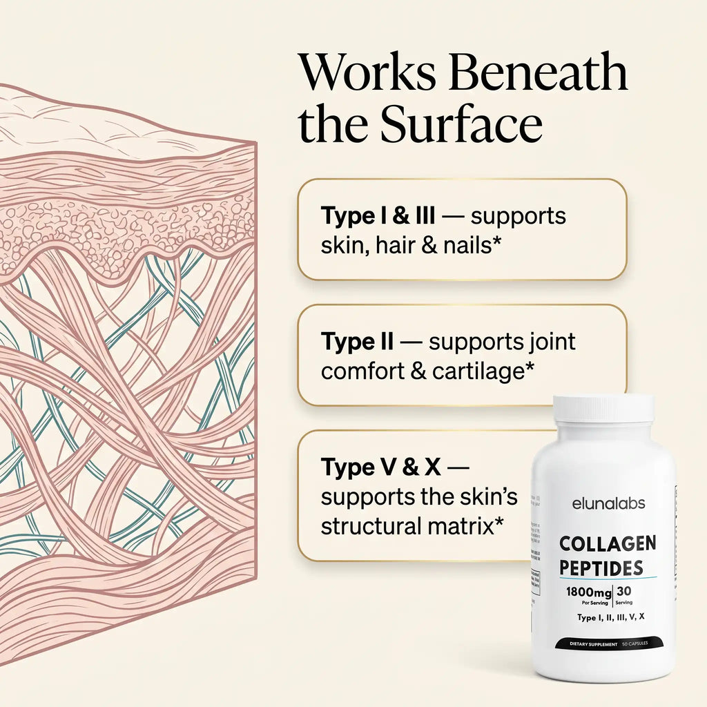 Collagen Peptides Complex