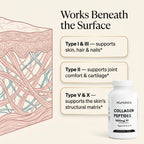 Collagen Peptides Complex
