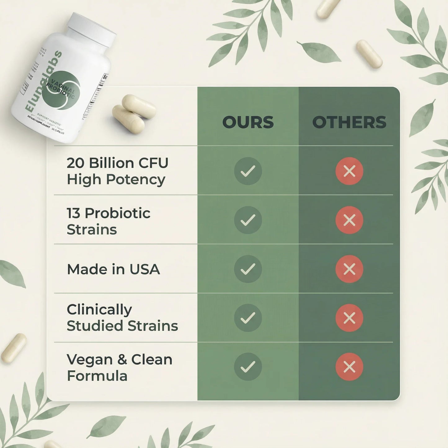 Vaginal Probiotic Capsules - Elunalabs