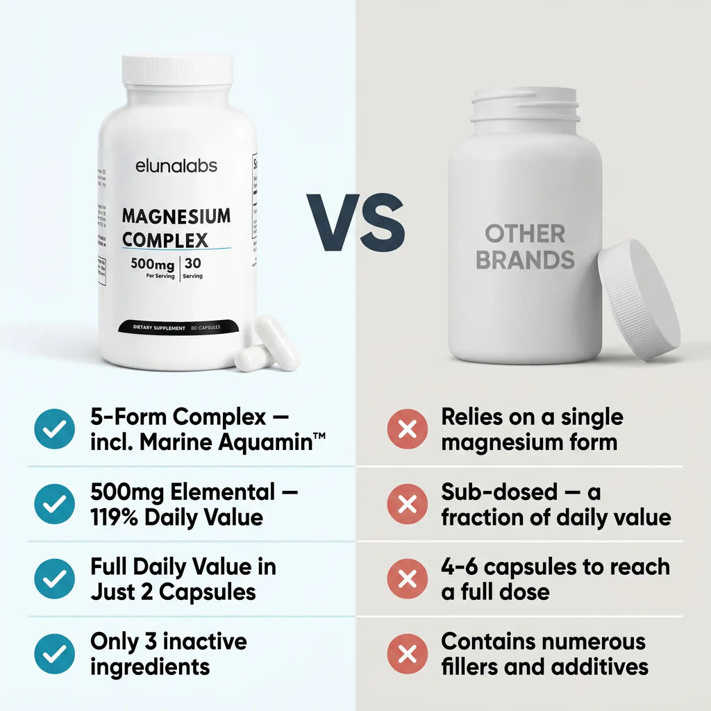 Magnesium Complex