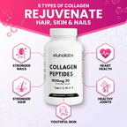 Collagen Peptides Complex