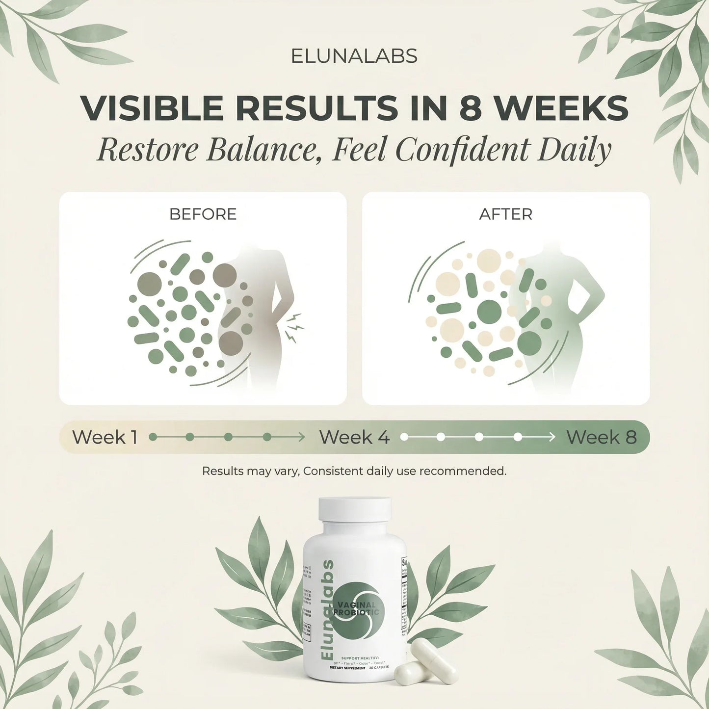 Vaginal Probiotic Capsules - Elunalabs