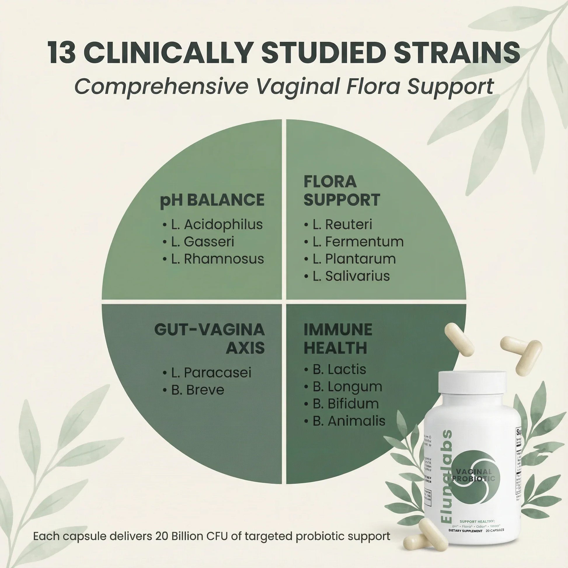 Vaginal Probiotic Capsules - Elunalabs