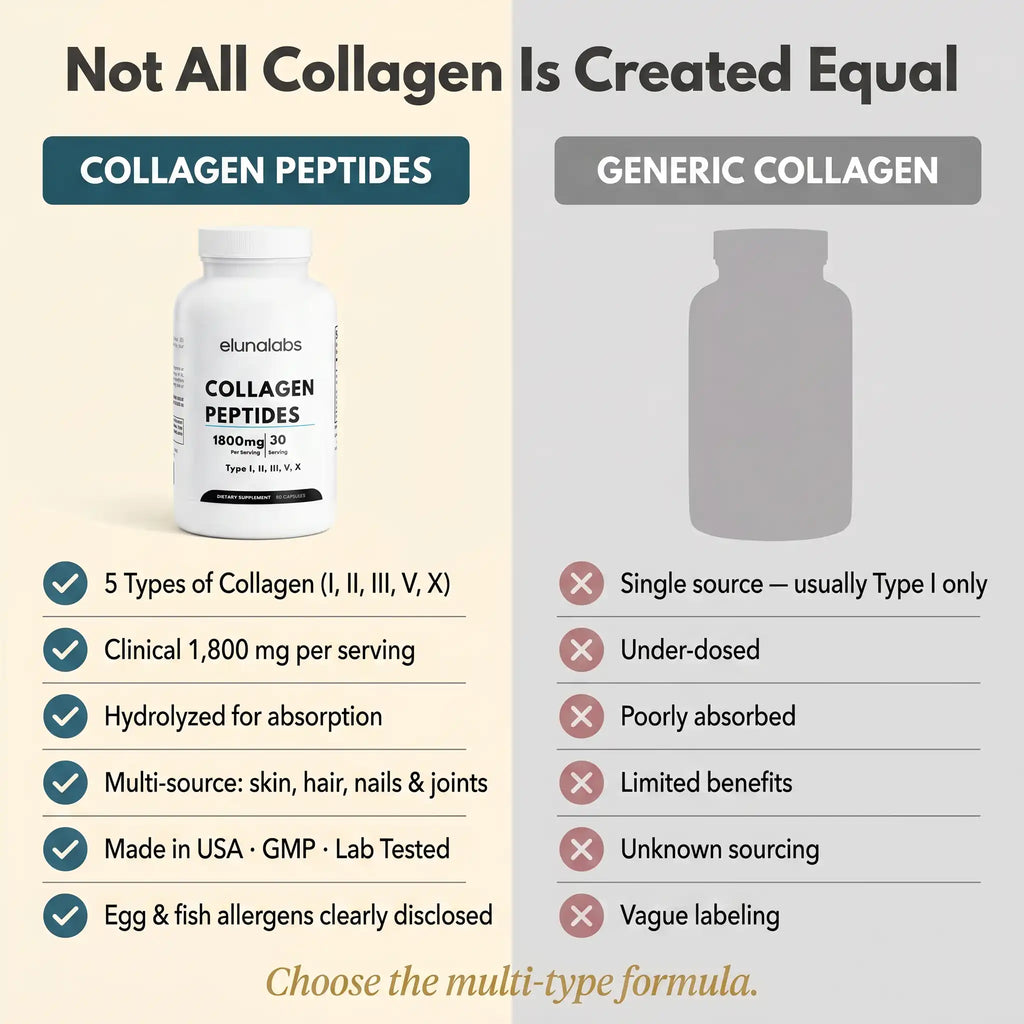 Collagen Peptides Complex