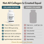 Collagen Peptides Complex