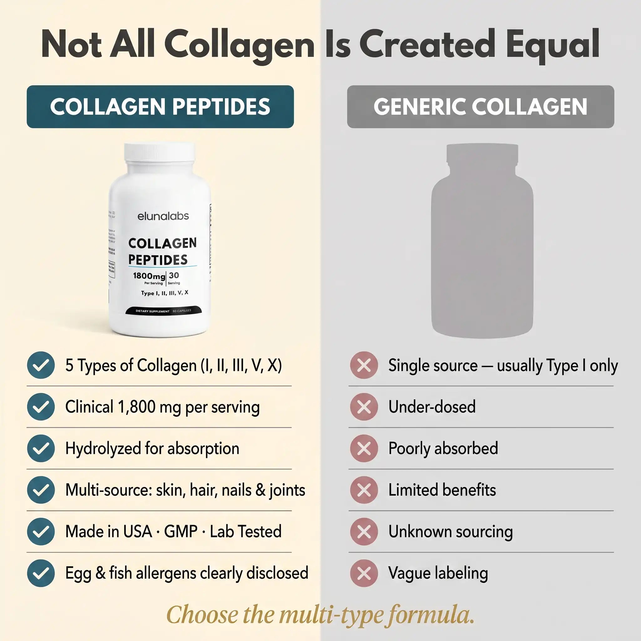 Collagen Peptides Complex