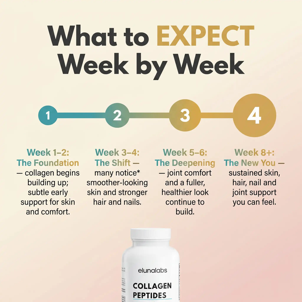 Collagen Peptides Complex