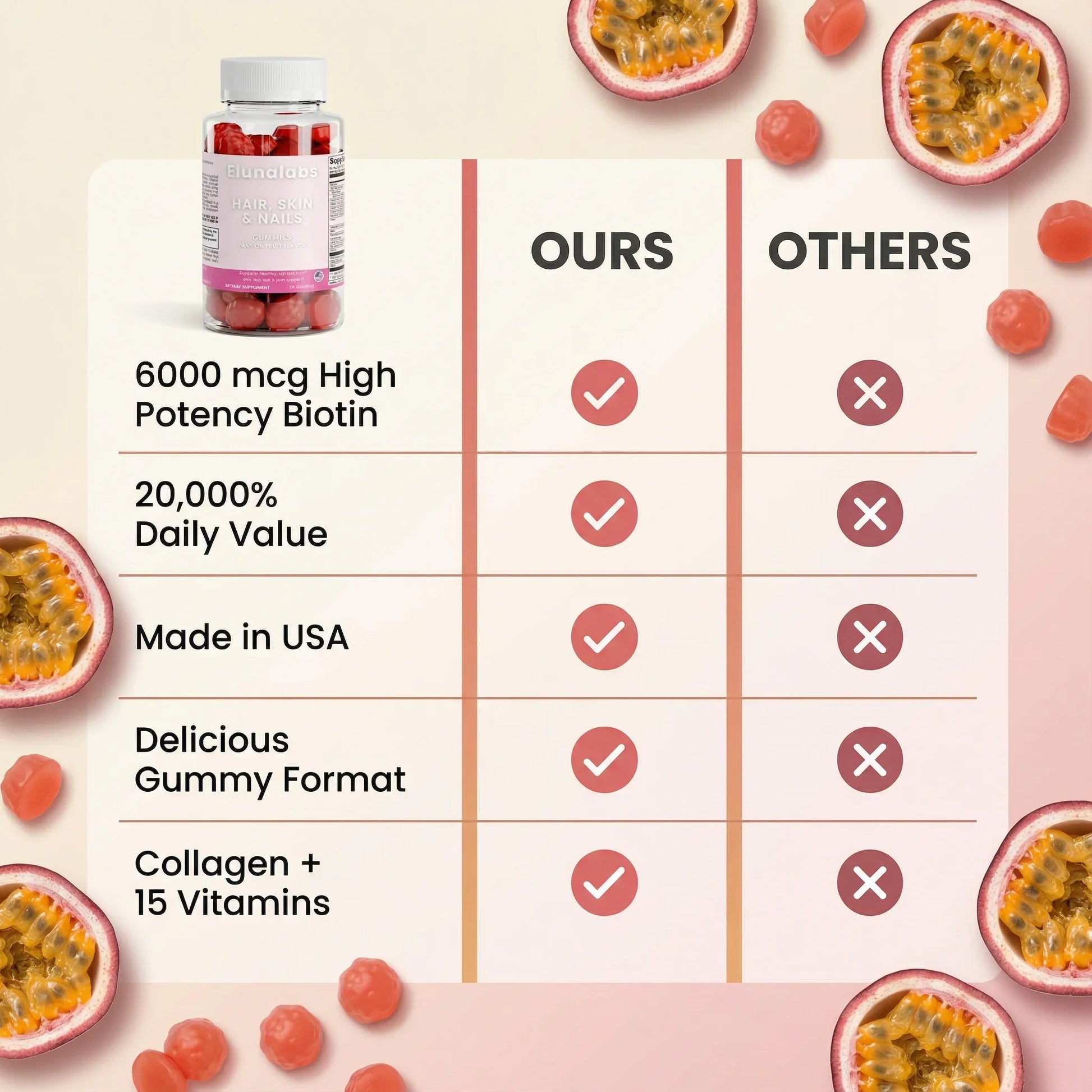 Hair, Skin & Nails Gummies - Elunalabs