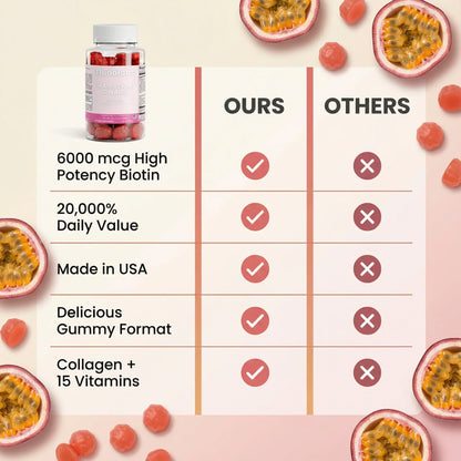 Hair, Skin & Nails Gummies - Elunalabs