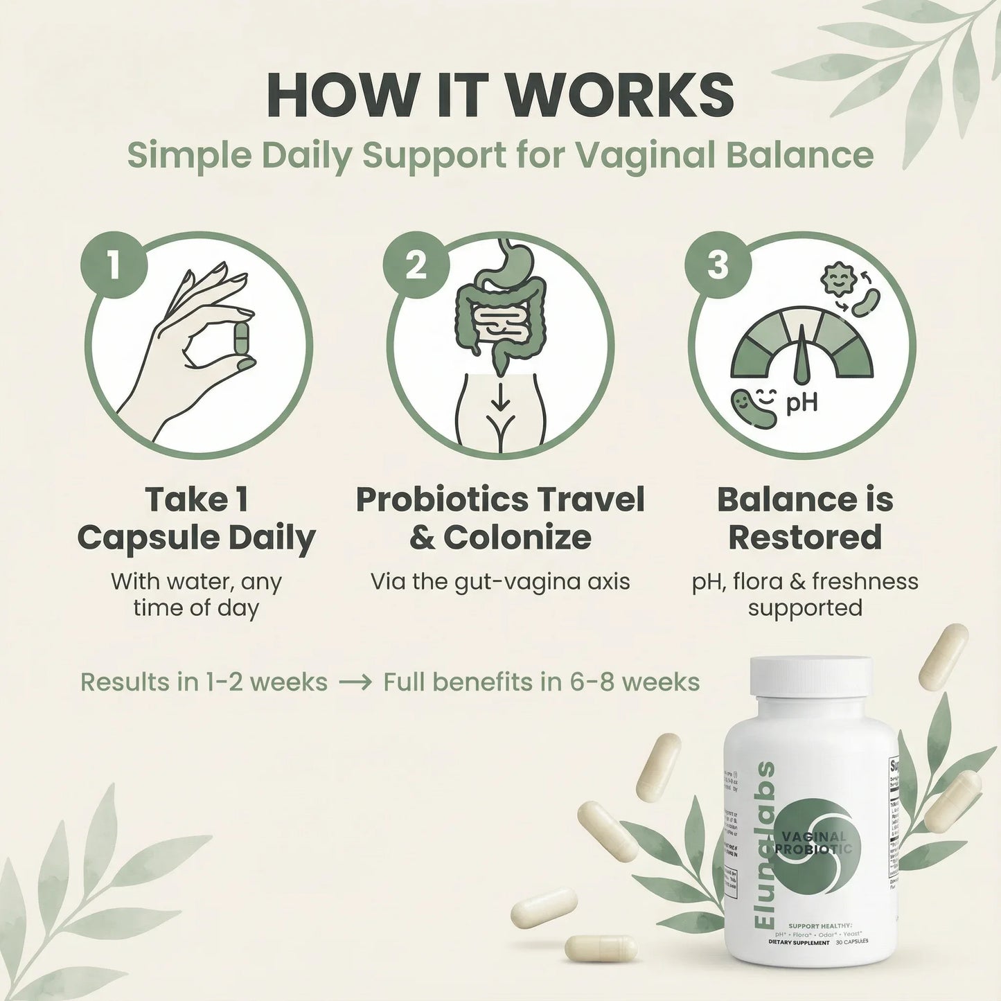 Vaginal Probiotic Capsules - Elunalabs