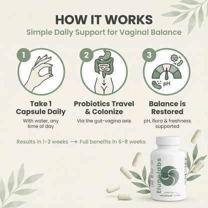 Vaginal Probiotic Capsules - Elunalabs
