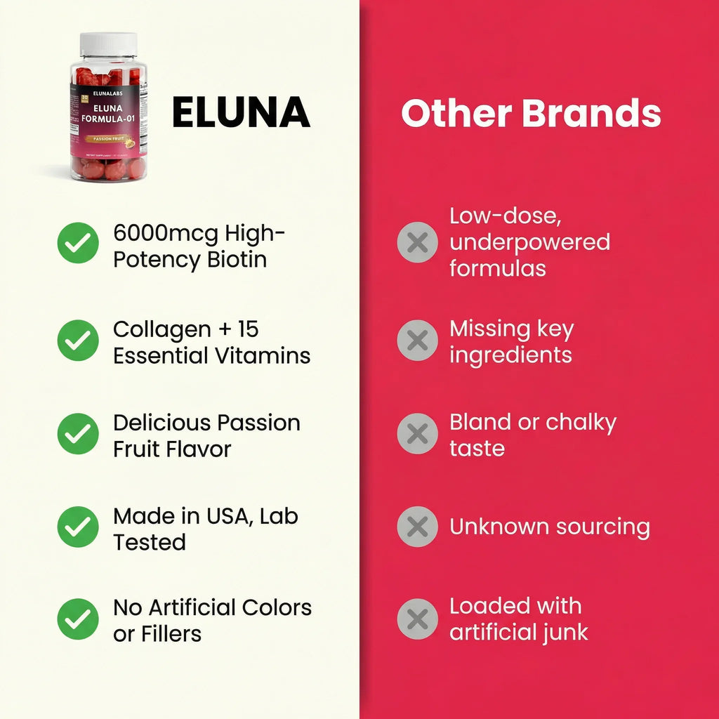 ELUNA FORMULA-01 - Elunalabs