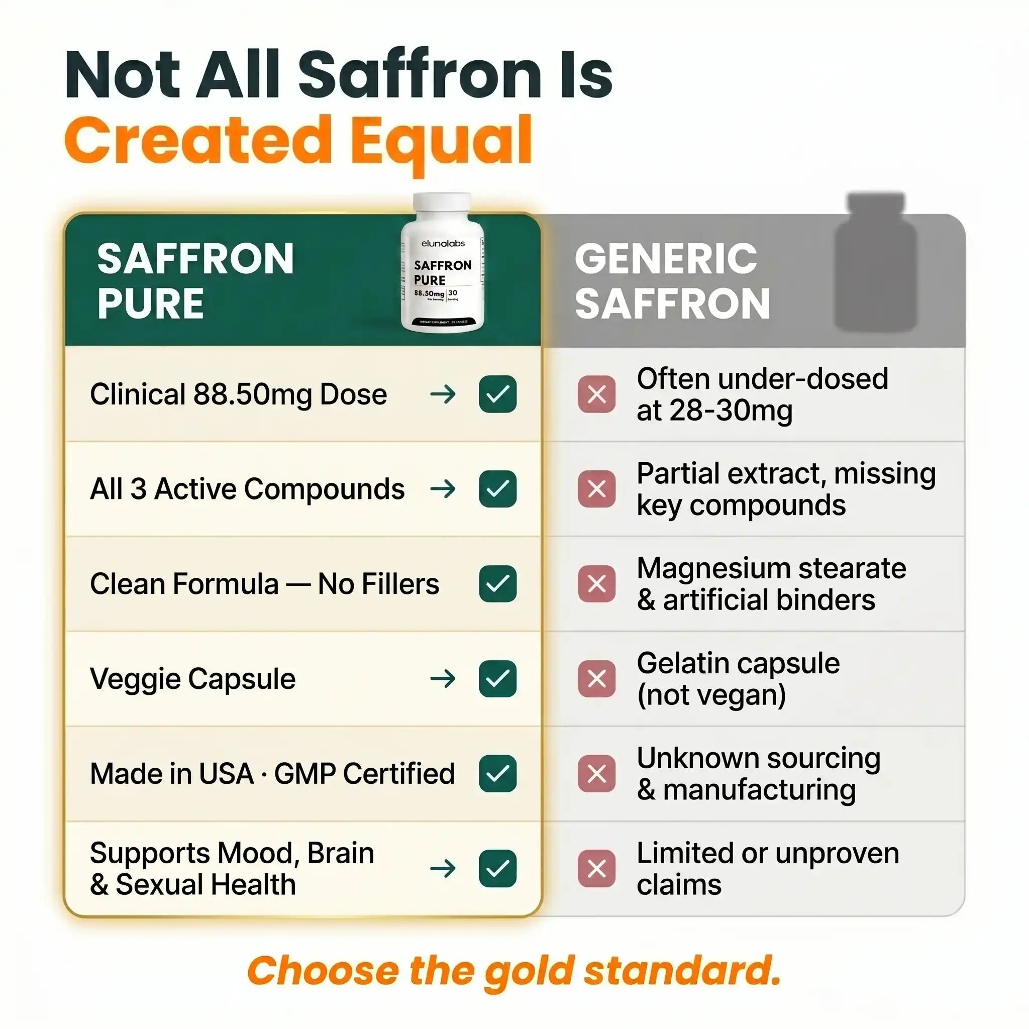Saffron Pure