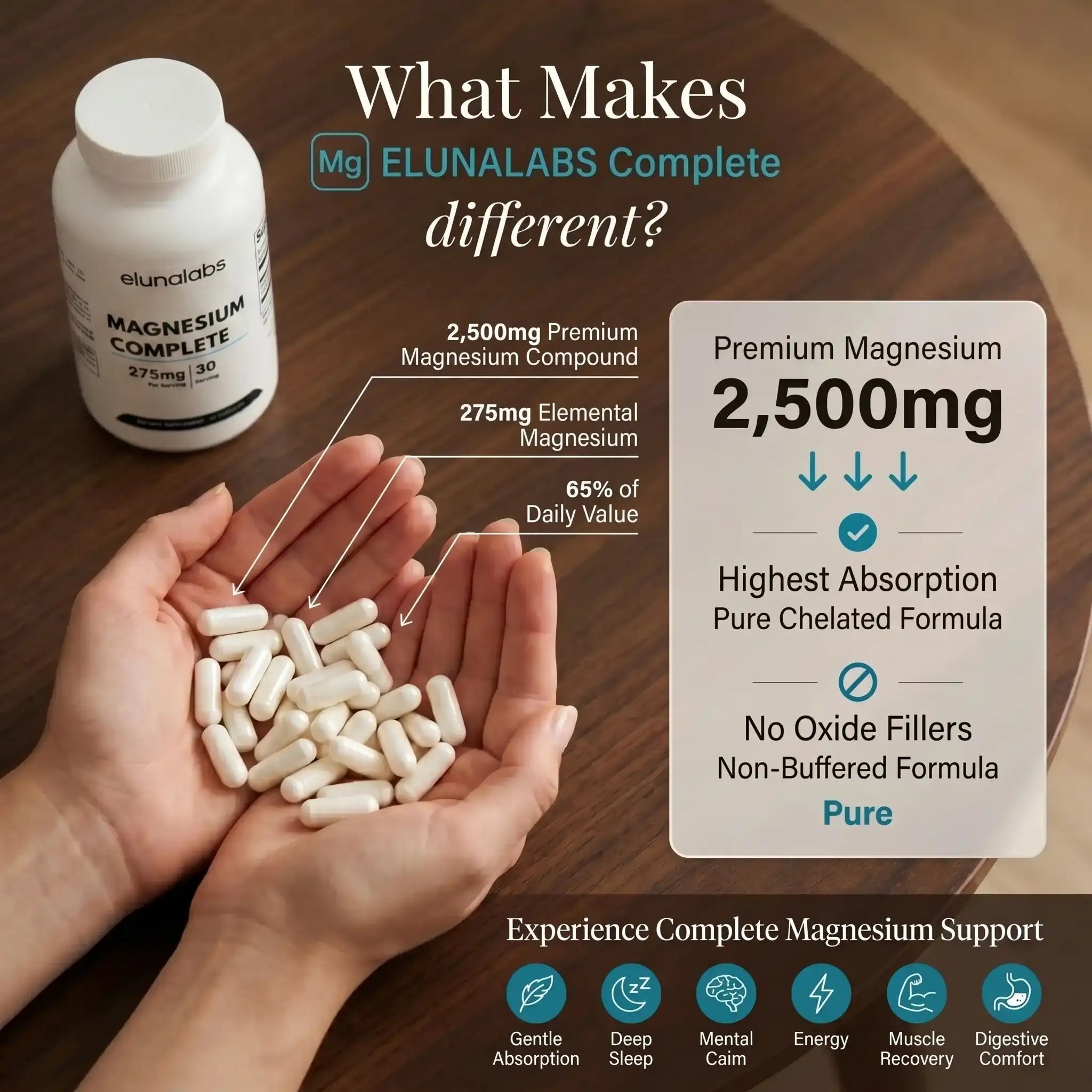 Magnesium Complete