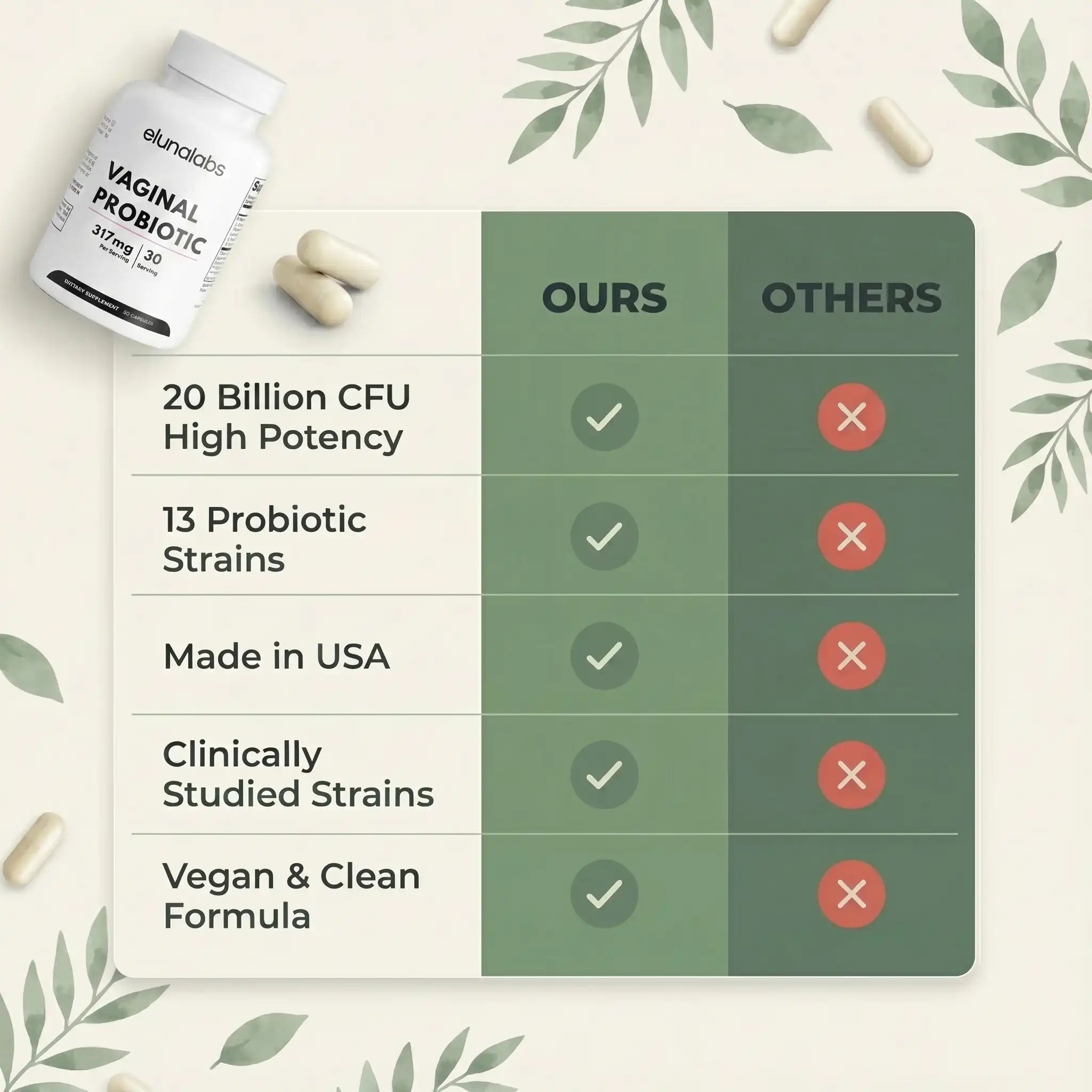Vaginal Probiotic