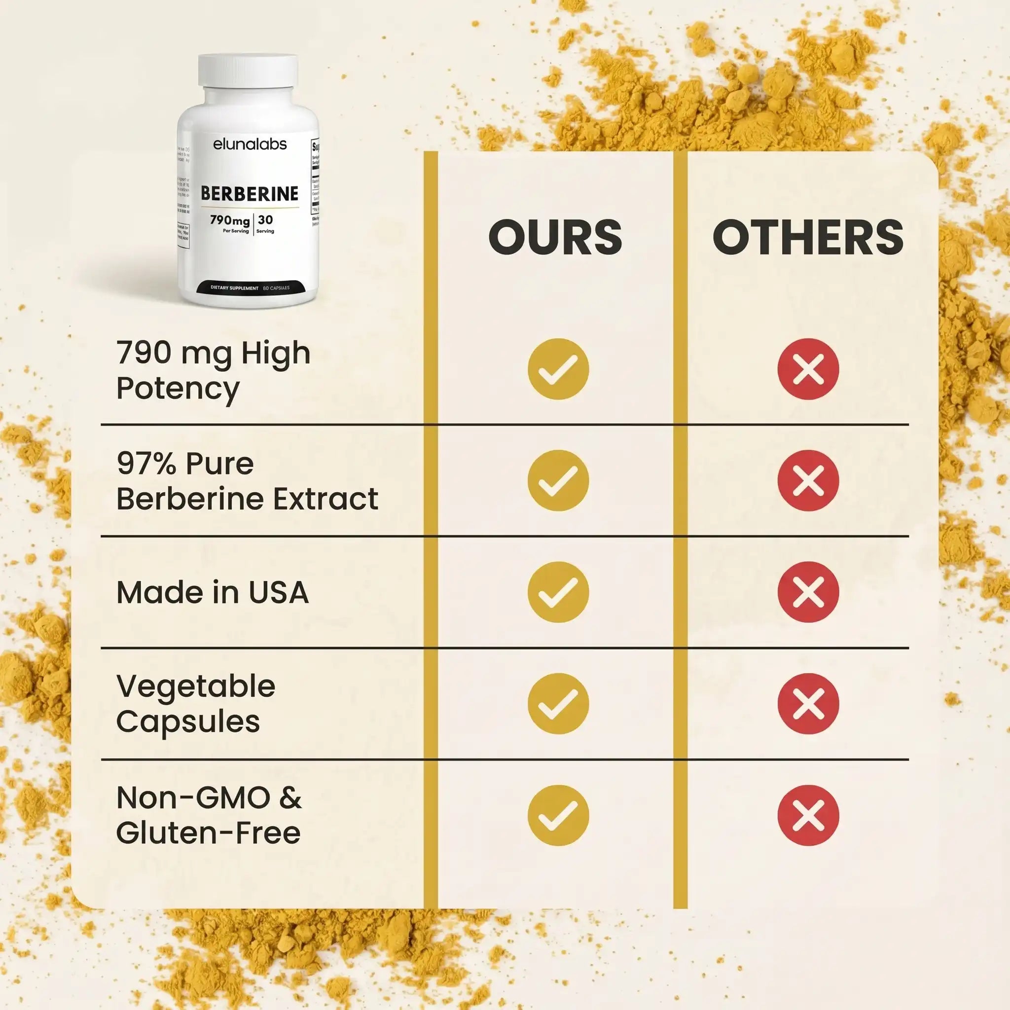 Berberine