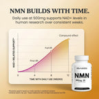 NMN